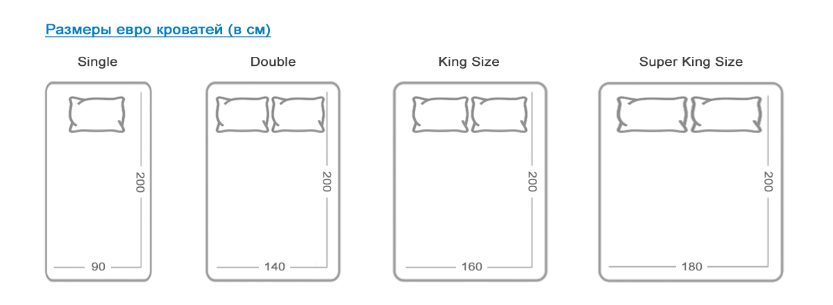 Любые типы размеры. Габариты двуспальной кровати стандарт и евро. Двуспальная кровать Размеры евро стандарт. Размер кровати двуспальной стандарт таблица. Размеры кроватей стандартные таблица.